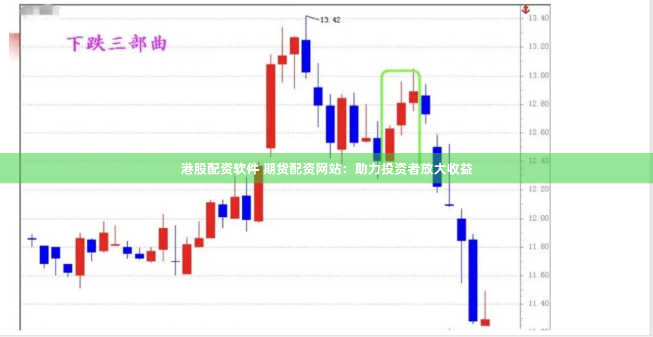港股配资软件 期货配资网站：助力投资者放大收益