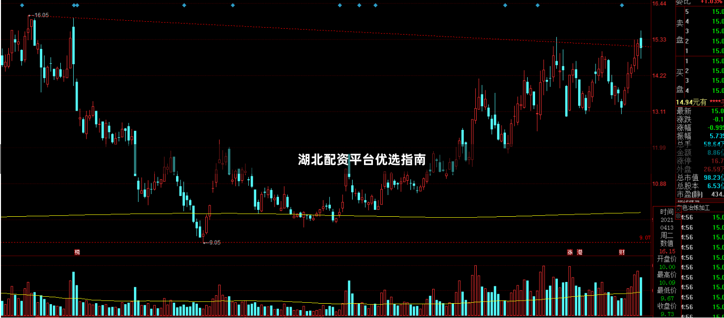 湖北配资平台优选指南